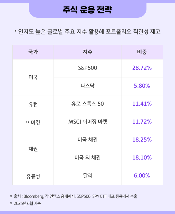 주식 운용 전략2